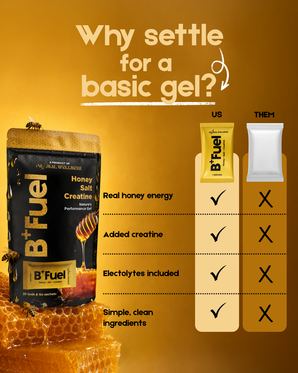Honey versus sports gel as endurance fuel